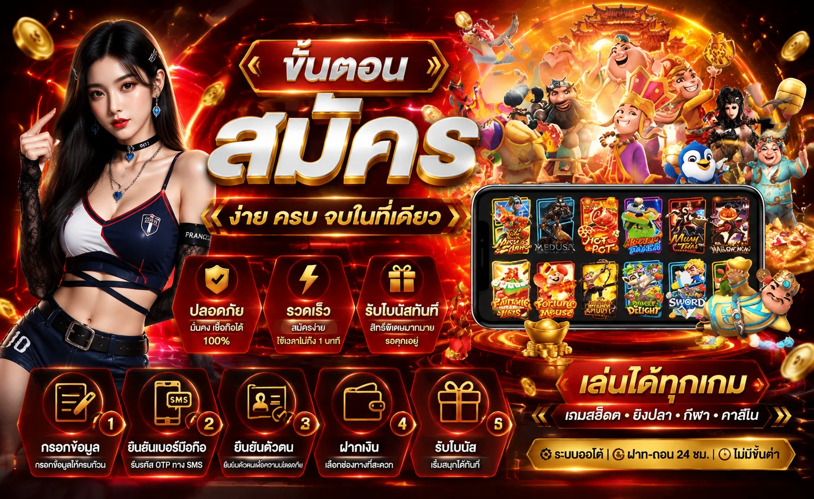 ขั้นตอนสมัคร MIAMICLUB และฝากถอนออโต้ผ่านธนาคารไทยและทรูวอลเล็ท